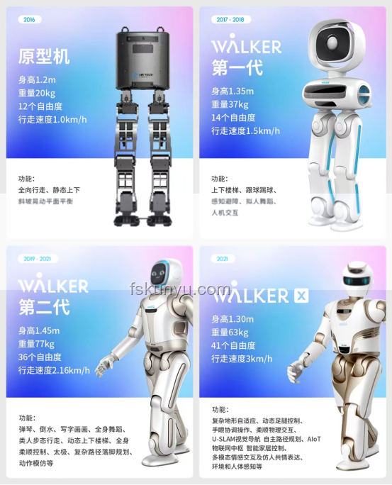 人形机器人现阶段的最大痛点分析
